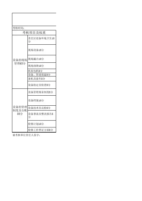 设备动力部对生产车间设备管理考核细则