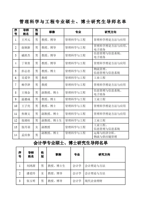 山东大学管理学院各专业硕士研究生导师名单