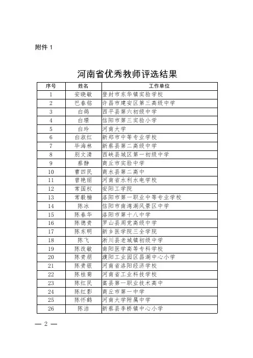 河南优秀教师评选结果.pdf