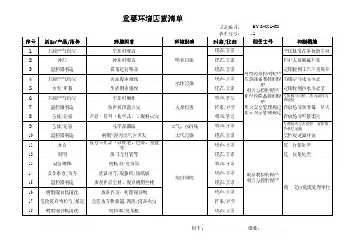 重要环境因素清单