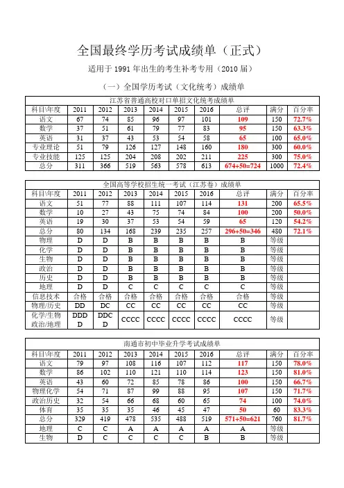 全国最终学历考试成绩单(适用于1991年出生的补考2010届考生正式版)