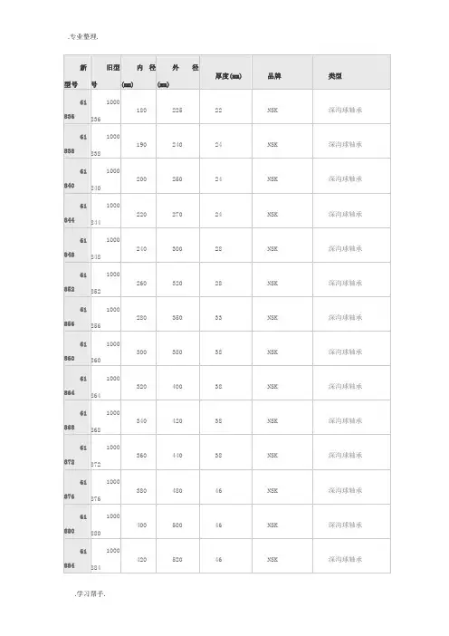 深沟球轴承型号大全