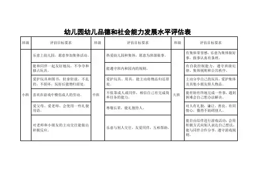 幼儿园幼儿品德和社会能力发展水平评估表