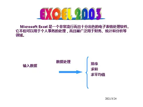 EXCELppt课件