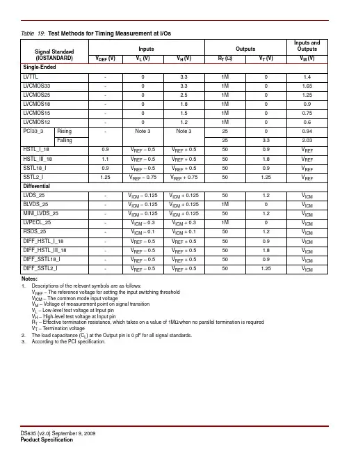 FPGA可编程逻辑器件芯片XCVU9P-I2FLGB2104E中文规格书