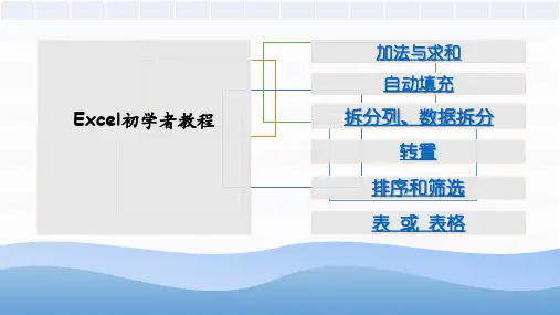 Excel初学者教程之求和、填充、拆分、转置、排序、表格