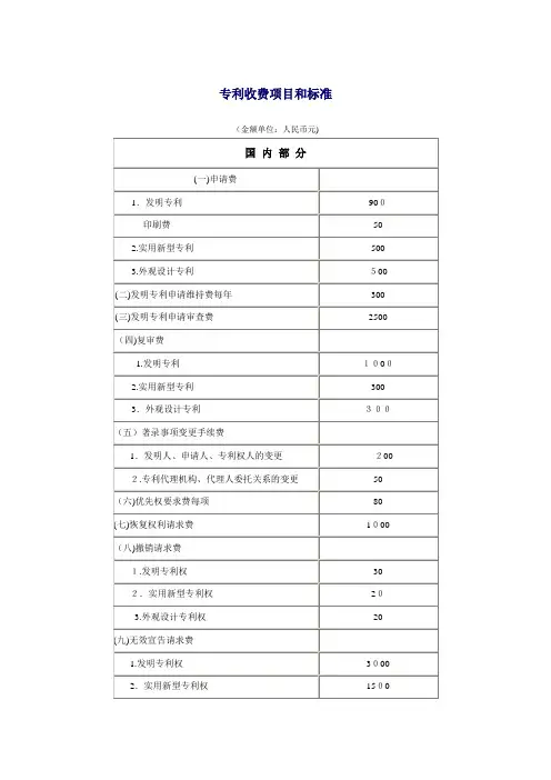 专利收费项目和标准