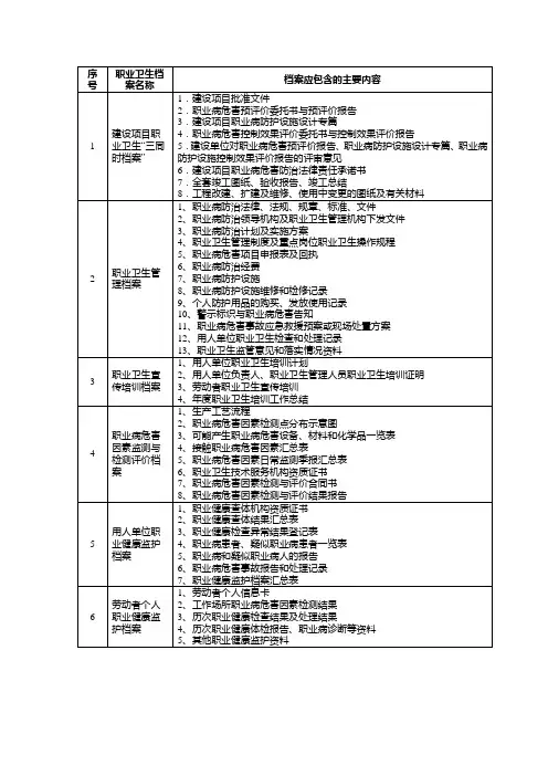 职业卫生档案目录和内容