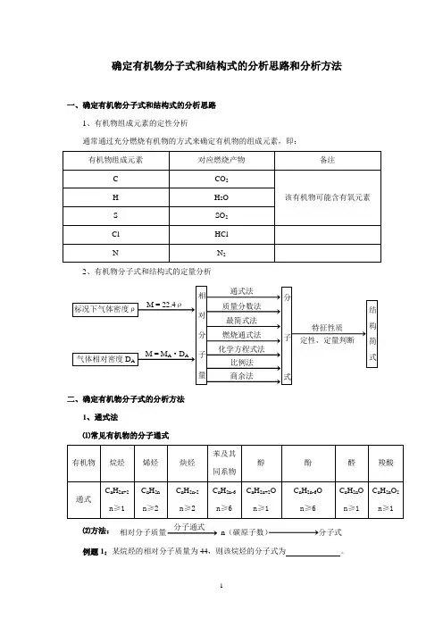 有机物分子式和结构式的确定方法