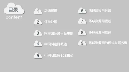 跨境电商B2B实务 全册课件PPT
