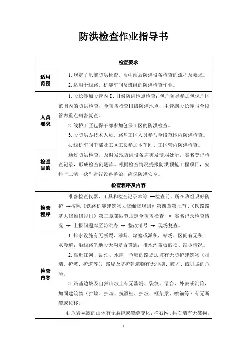 铁路工务防洪检查作业指导书