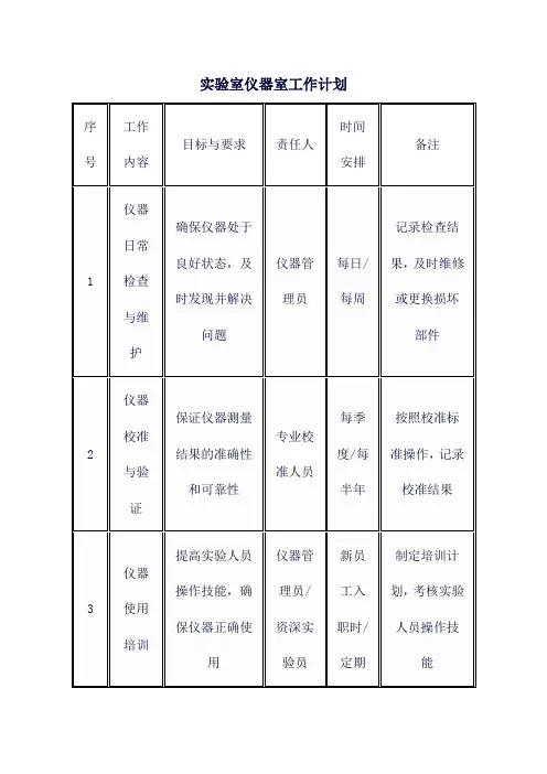 实验室仪器室工作计划