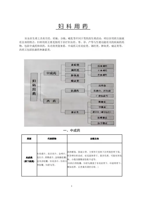 妇科用药word