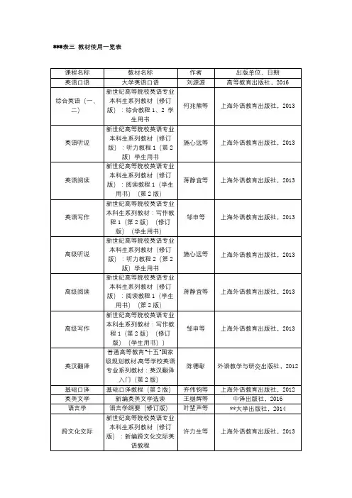 附表三教材使用一览表【模板】