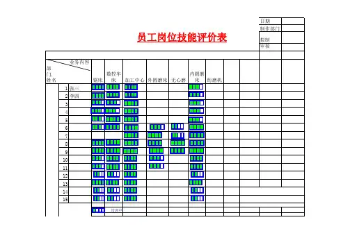 岗位技能矩阵表