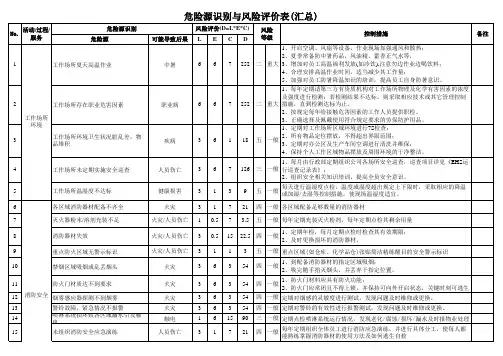 ISO45001：2018危险源识别与风险评价表(各部门+汇总)