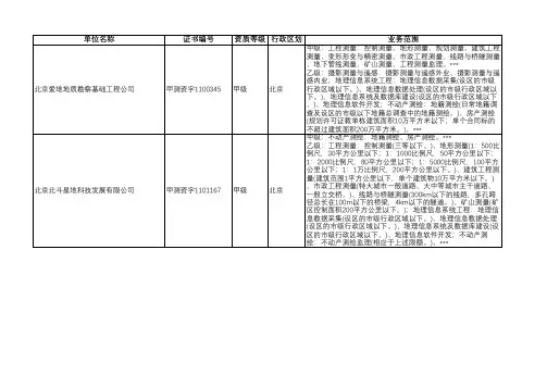 全国最新甲级测绘资质单位名单(2020年最新)