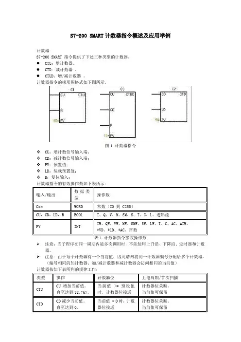 S7-200 SMART计数器指令概述及应用举例