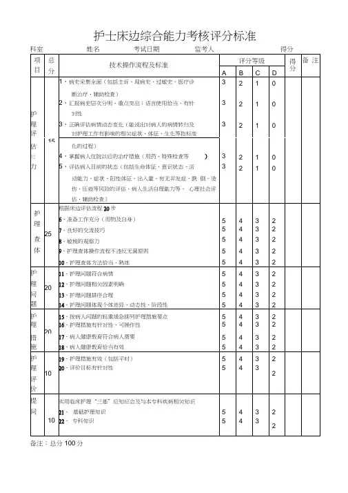 护士床旁综合能力操作考核评分标准