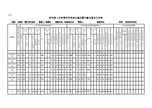 学校标准化建设发展规划