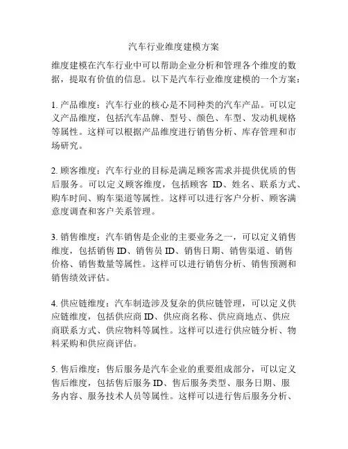 汽车行业维度建模方案