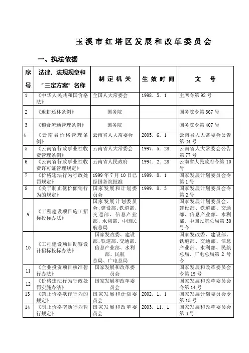 玉溪市红塔区发展和改革委员会