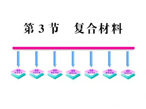 鲁科版高中化学必修一课件：4.3复合材料