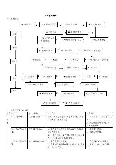 公司招聘流程图