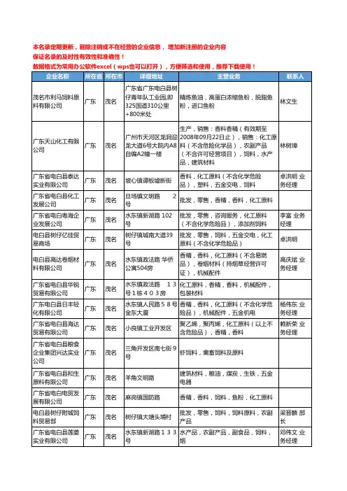 2020新版广东省茂名饲料原料工商企业公司名录名单黄页大全51家