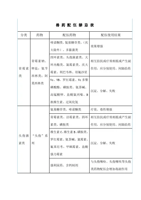 最全的兽药配伍禁忌表