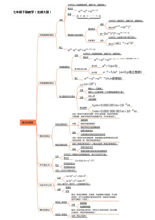 北师大版初中数学七年级下册数学知识点思维导图(北师大版)