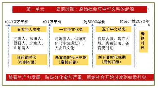 人教统编2024年版七年级历史上册第4课_夏商西周王朝的更替【课件】