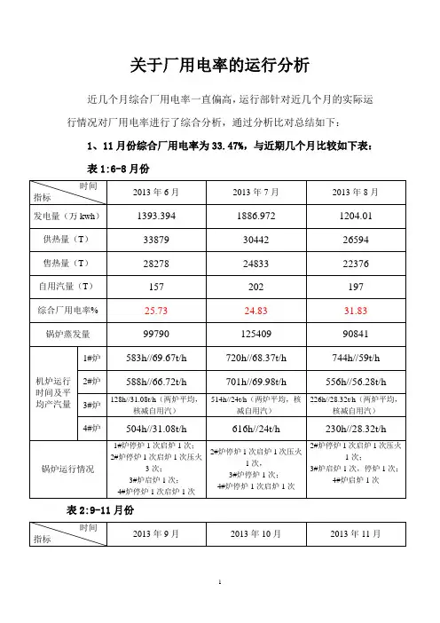 厂用电率分析