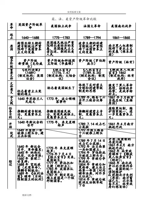 英法美资产阶级革命比较表