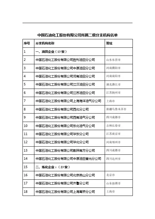 中国石油化工股份有限公司所属二级分支机构名单