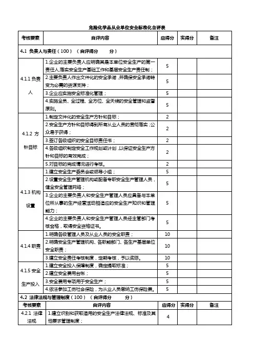 危险化学品从业单位安全标准化自评表