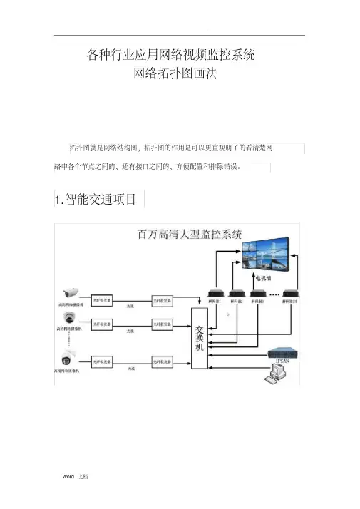 行业视频监控网络拓扑图汇总