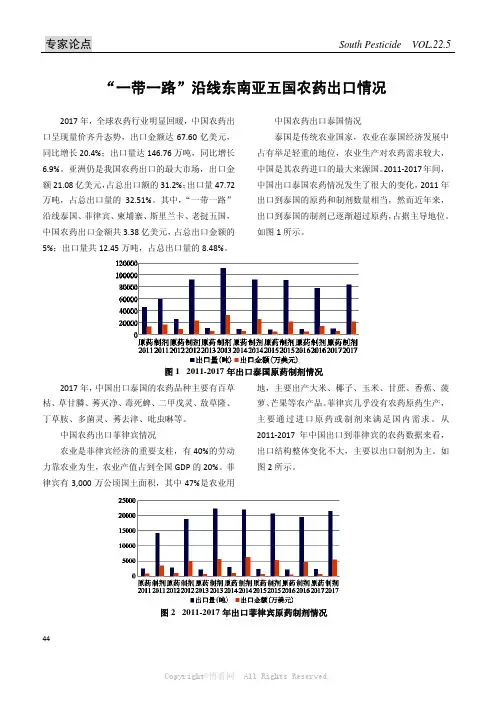 ”一带一路”沿线东南亚五国农药出口情况