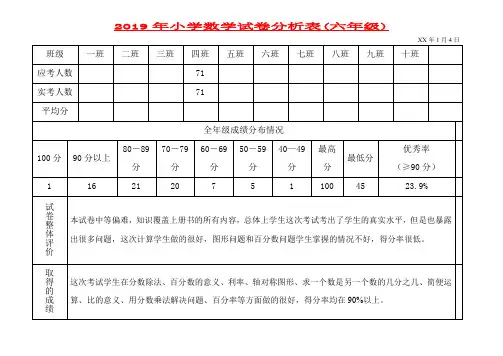 (小学教育)2019年小学数学试卷分析表(六年级)