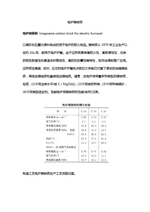 电炉镁碳砖