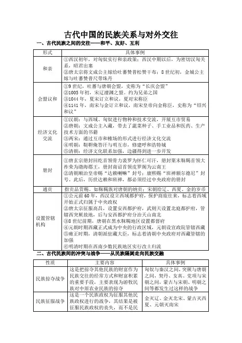 古代中国的民族关系与对外交往 知识归纳--2022届高考历史二轮复习