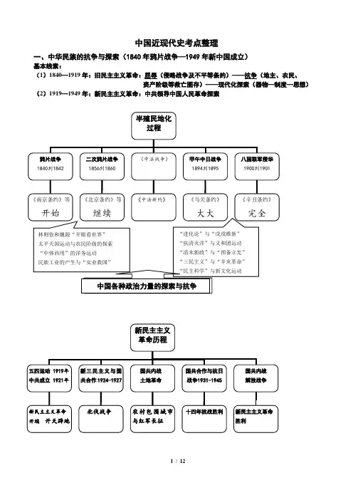 中国近现代史考点知识梳理