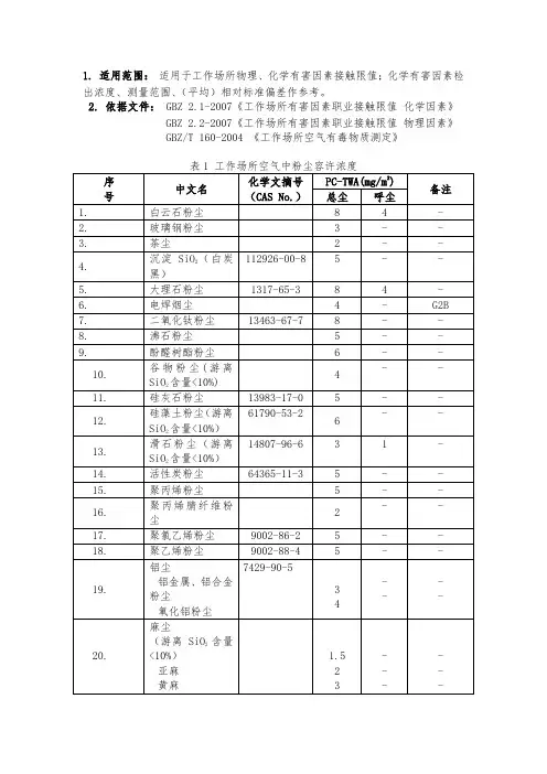粉尘限值参考标准