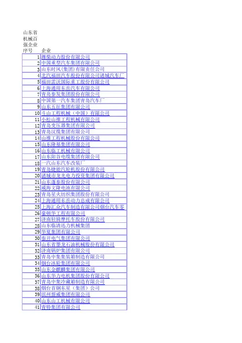 山东省机械百强企业