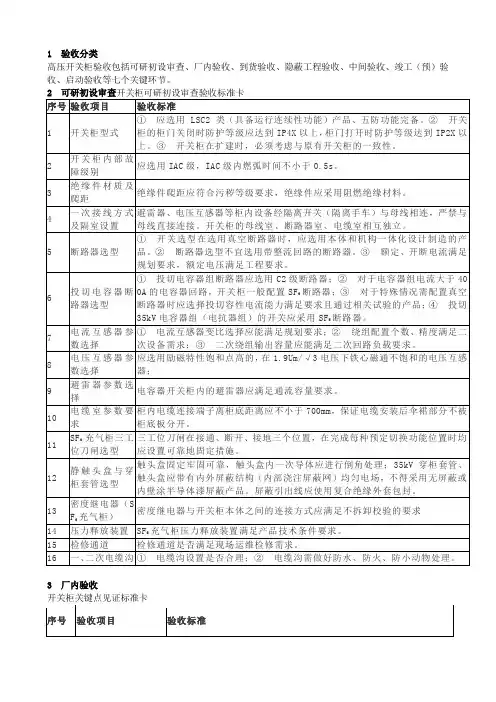开关柜验收细则