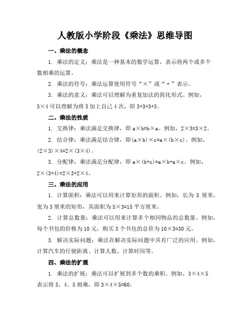 人教版小学阶段《乘法》思维导图-20210930170457