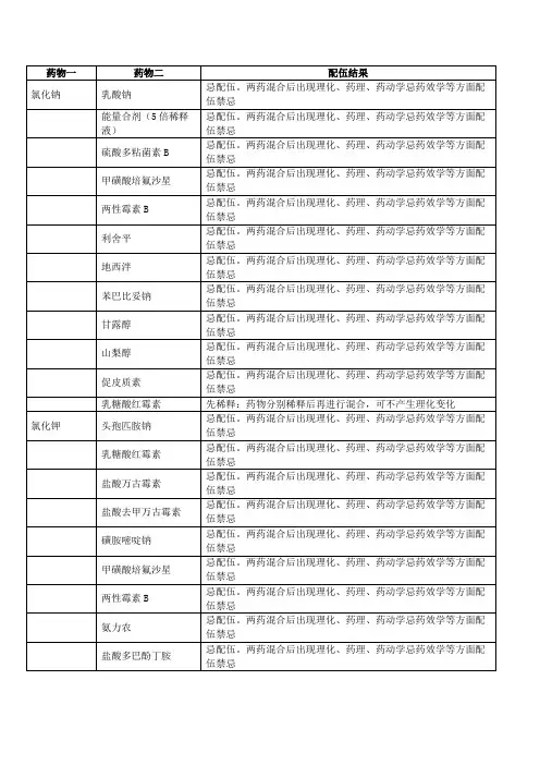 注射剂药物配伍禁忌表
