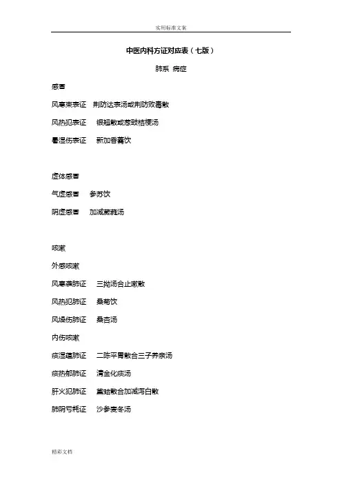 中医内科七版方证对应表