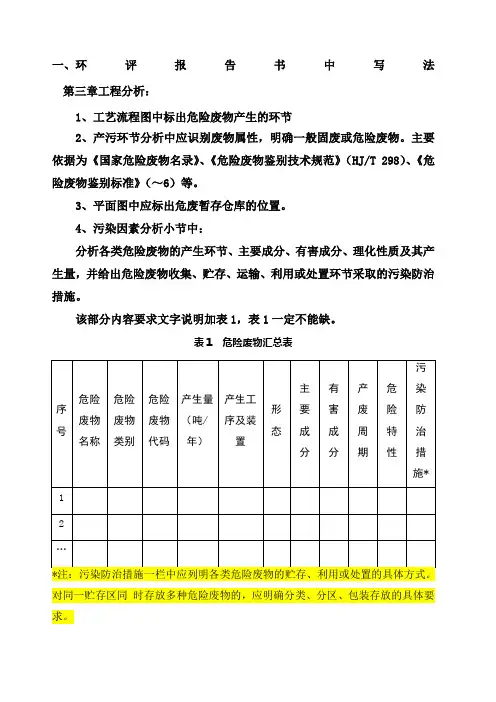 危废指南后危险废物分析