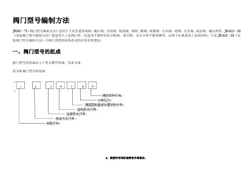 阀门型号编制方法